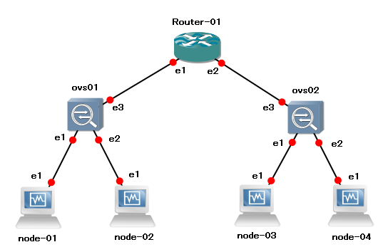 unicast_vxlan_001.png