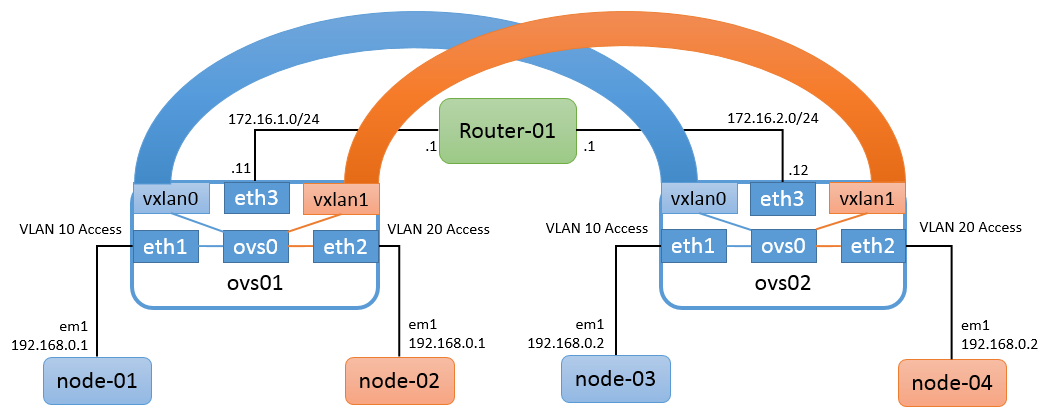 unicast_vxlan_002.png