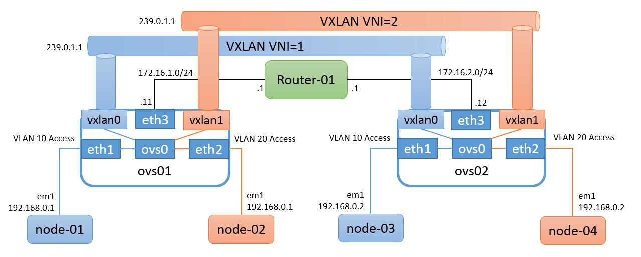 multicast_vxlan_002.png